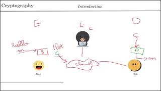 Introduction to cryptography, Caesar Cipher, Cryptanalysis