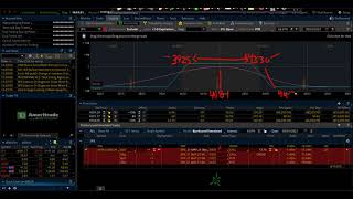 Short Strangles in SPX, Dan's Way!