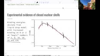 L9.5 Nuclear Physics: Shell Model