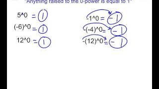 3.2 Zero \u0026 Negative Exponents