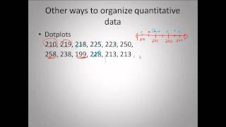 Organizing Quantitative Data (ch 2)