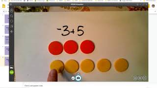 Adding Integers with Different Signs - Model with Counters