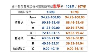 國中教育會考 107年/108年