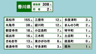 香川県で308人感染、2人死亡　オミクロン株のうち約2割が「BA.2系統」〈新型コロナ〉