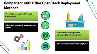 What is OpenStack Ansible? 🤔 | OpenStack Ansible Training 🚀 | Ansible Tutorial for OpenStack 💡