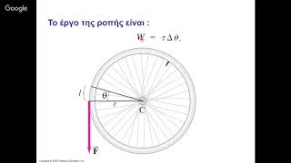 Φυσική Ι, Κεφ. 10, Περιστροφική Κίνηση, Μέρος Ε