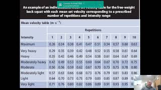 Velocity Based Training: From theory to application