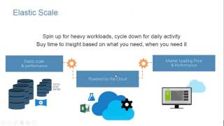 24HoP Spanish - Introducción a Azure Data Warehouse