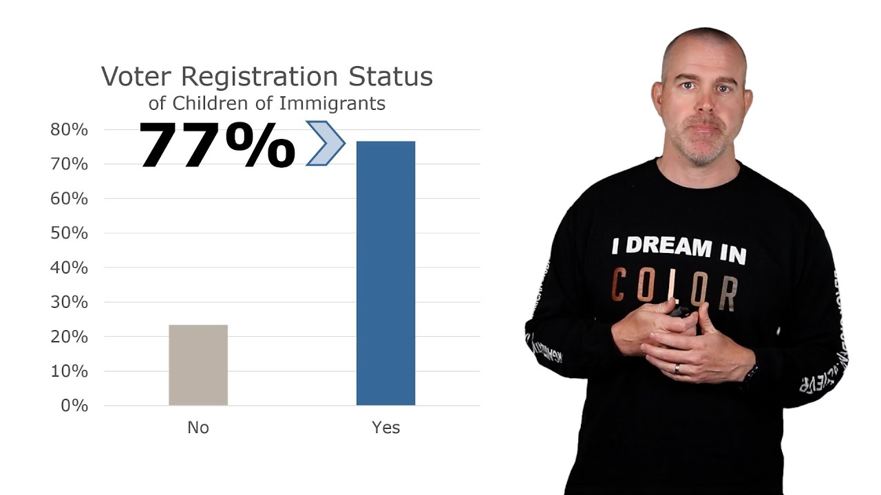 Hypothesis Testing One Sample Proportion Youtube