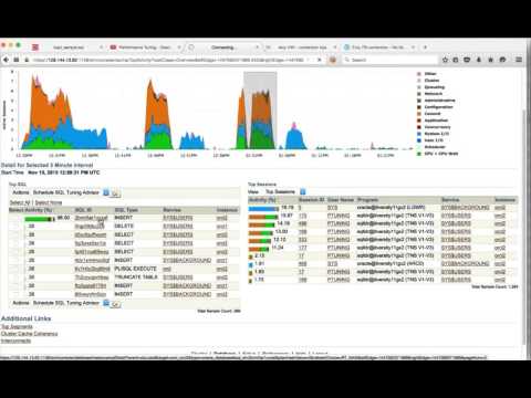 Oracle Performance Tuning - Monitoring using Oracle Enterprise Manager