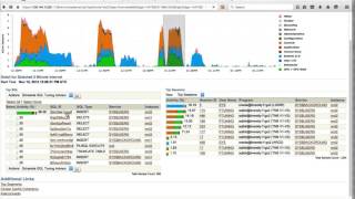 Oracle Performance Tuning - Monitoring using Oracle Enterprise Manager