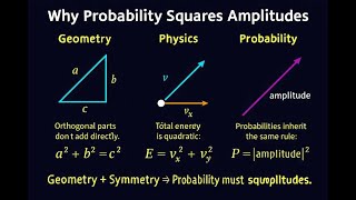 Interference from pure geometry - no wave equation! 🌊