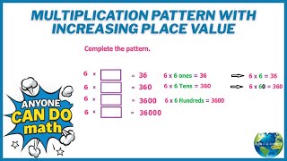 Multiplication Pattern With Increasing Place Value