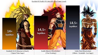 Bardock VS Raditz VS Goku All Forms Power Levels - Dragon Ball Z / GT/ DBS / SDBH ( Over the Years )