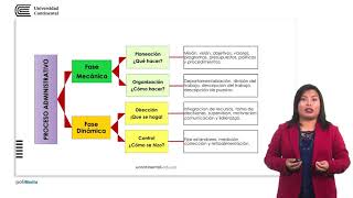 Proceso Administrativo