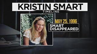 Timeline in the Kristin Smart disappearance
