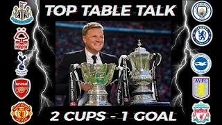 🔝​Top Table Talk from @LOADEDMAGNUFC - 2 CUPS - 1 GOAL 🏆​🏆​