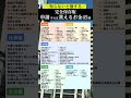 まだ申請してないの？　申請するならマネサポ🌱をチャンネル登録✨️　 お金 助成金 補助金 老後