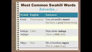 Most Common Swahili Words