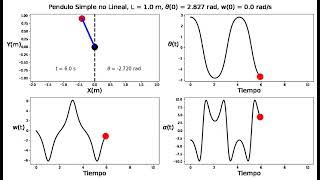 Péndulo Simple no Lineal en Python