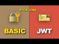 API Authentication Explained (Finally) — Basic Auth, Bearer & JWT
