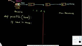 148,PrintLinkedListForwardRecursive