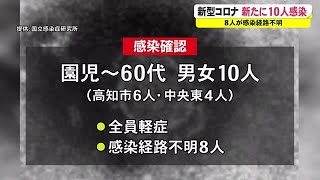 新型コロナ高知県で新たに10人感染確認　8人が感染経路不明　【高知】 (21/06/19 18:18)