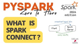33 What is Spark Connect? | Spark Connect vs Spark Session | Setup Spark Connect Server with Cluster