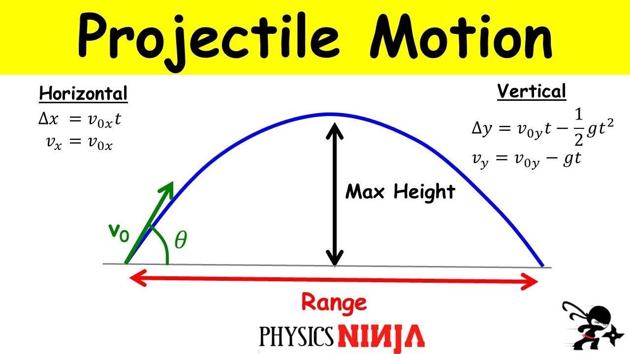 Projectile Motion Calculator Vertical Gulfartist
