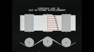 Web20155a - History - Stresses During Winding