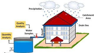 ବର୍ଷା ଜଳ ସଂରକ୍ଷଣ l Rain Water Harvesting l water conservation