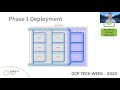 OCP 2020 Tech Week: Case Study - Adding Liquid Cooling in a Data Center