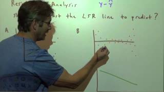 Residual plots and problems