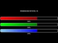 How to create Dynamic Progress Bars with JavaScript