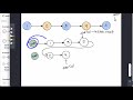 LeetCode 328: Odd Even Linked List in Java