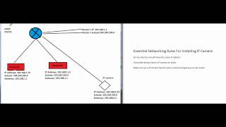 Basic networking for IP cameras