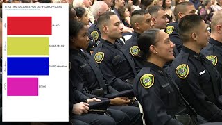HPD Tops Regional Law Enforcement Salaries with $81,600 Start