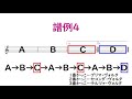 【楽典】反復記号（リピート記号）の演奏順番💖音楽のテスト勉強・テスト対策にも✨「ダ・カーポやダル・セーニョの後の繰り返しはどうなるか❓」など全9パターン🥰プロが楽譜の読み方教えます【音楽理論】