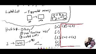Object Oriented Programming using Java - Introduction To HashSets Part 2