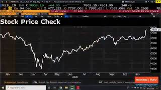 Stocks To Watch: ONGC, Maruti Suzuki, SBI