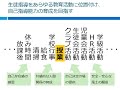 生徒指導提要改訂の要点と活用のポイント