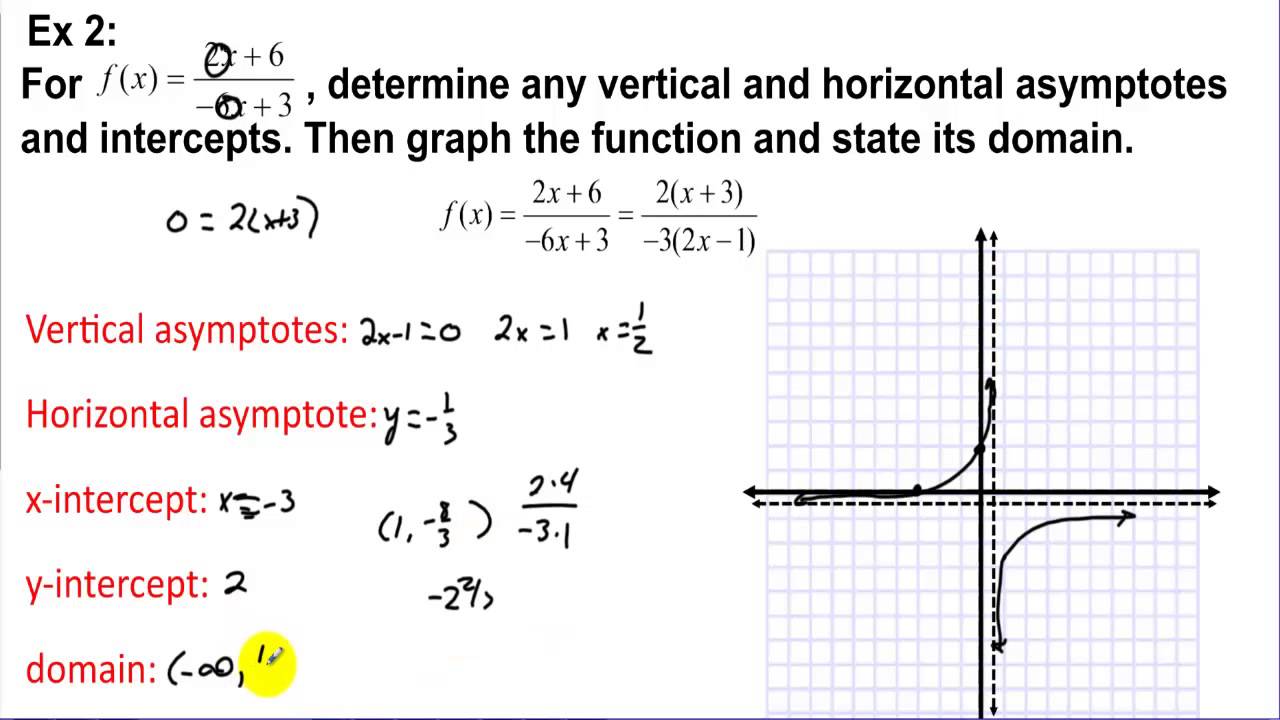Evaluating Functions Worksheet Precalculus
