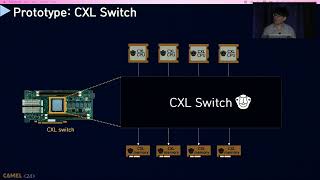 USENIX ATC '22 - Direct Access, High-Performance Memory Disaggregation with DirectCXL