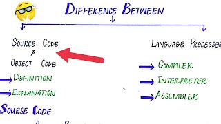 What is Source Code and Object Code| Difference between Source Code and Object Code| Explanation....