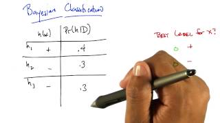 Bayesian Classification Quiz - Georgia Tech - Machine Learning