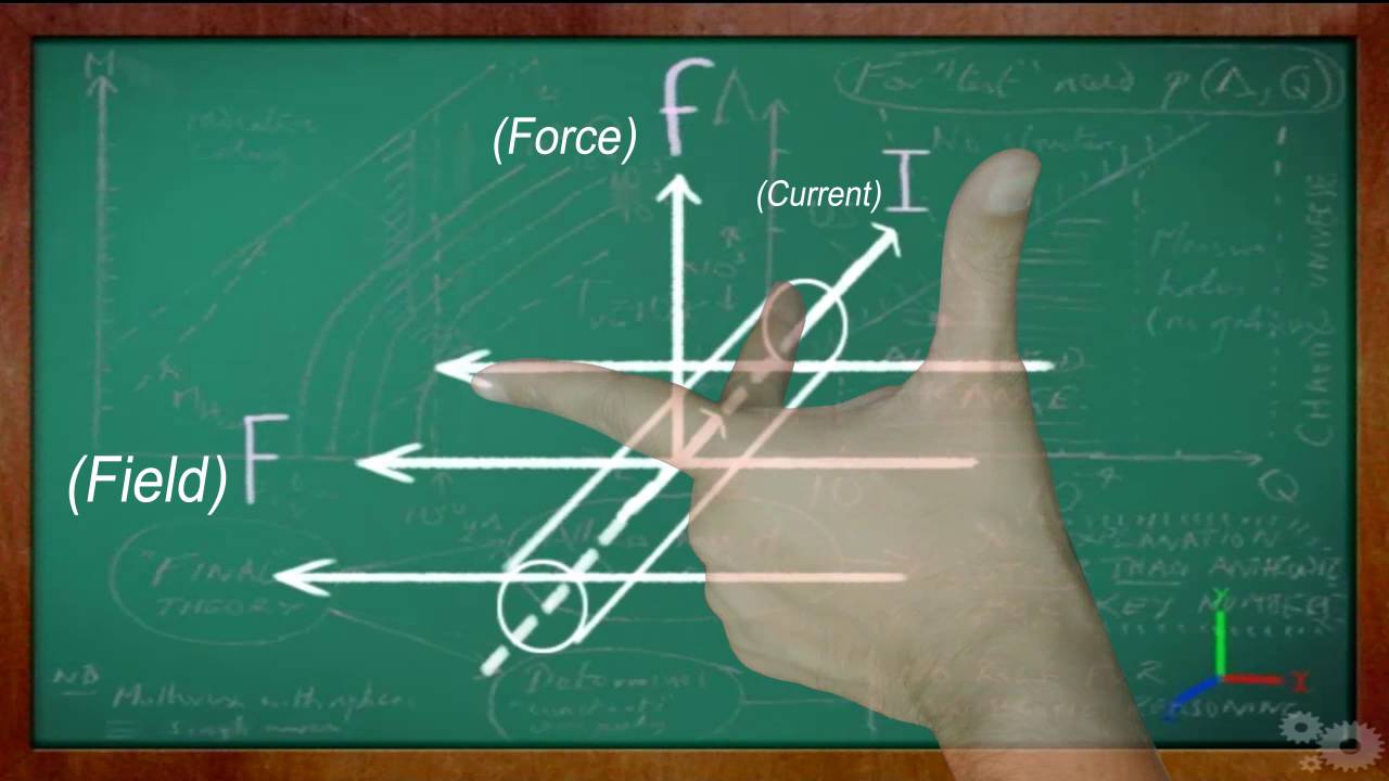 Fleming's Left Hand Rule - YouTube