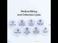 Medical Billing & Collection Cycle - MedsIT Nexus