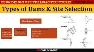 DHS Module4 [Part01] - Types of Dams, Selection of site for a dam, Classification of dams, parts