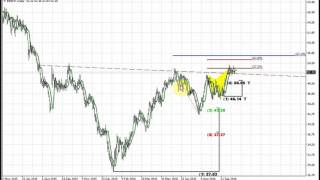 Forex Peace Army | Sive Morten CAD Daily 10.21.16