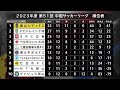 0723 中国サッカーリーグ第12節 yonago genki sc 戦